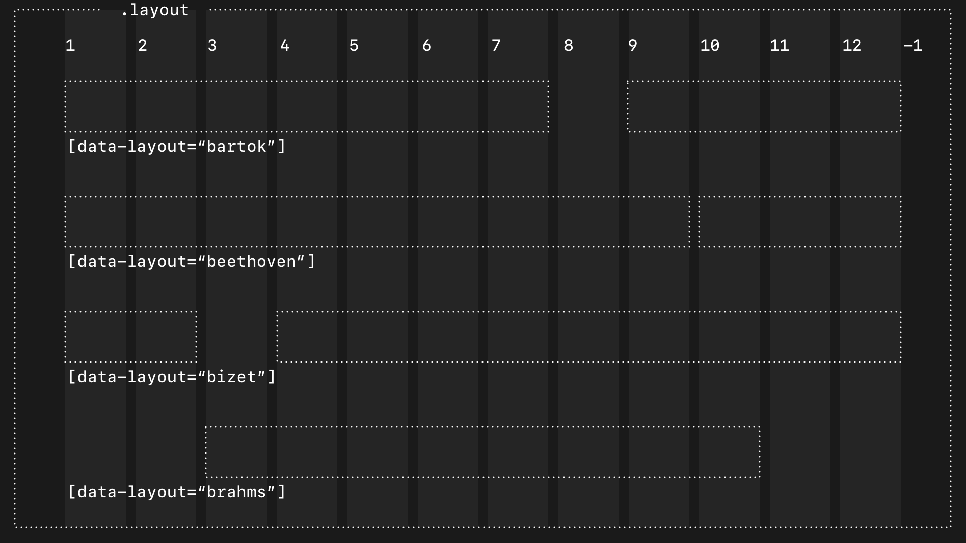 Academy of Scoring Arts layouts