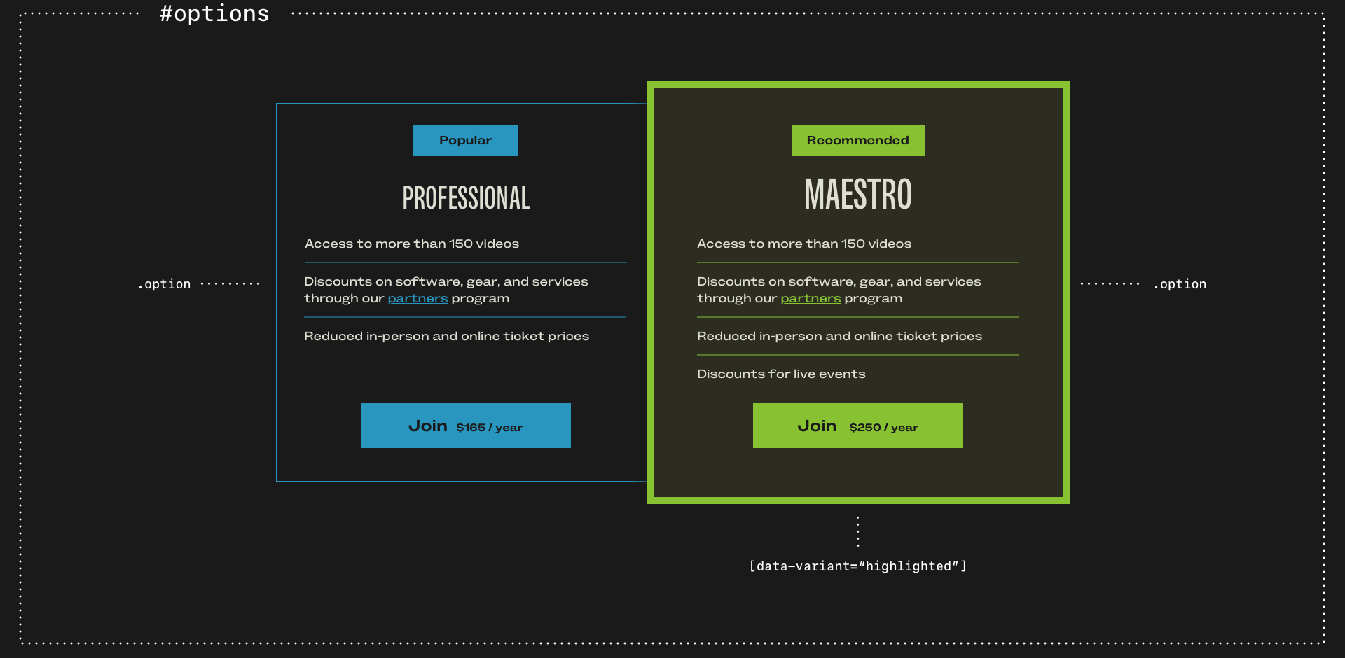 Academy of Scoring Arts