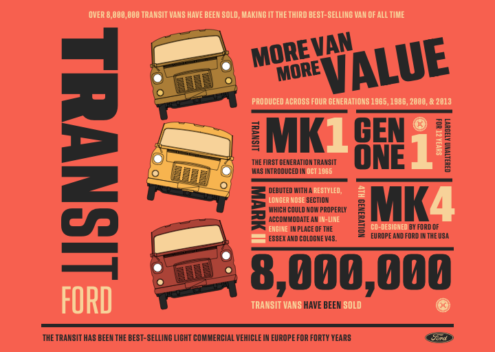 Thumbnail for Inspired by Paula Scher